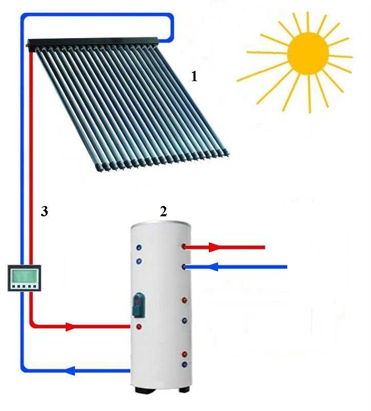 Солнечные коллекторы для отопления