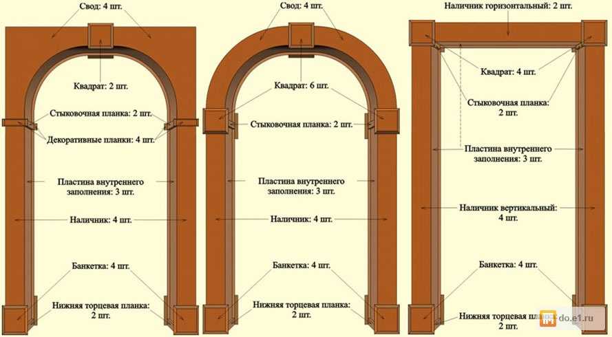 Как закрыть арку: установка складной двери типа гармошка и другие варианты