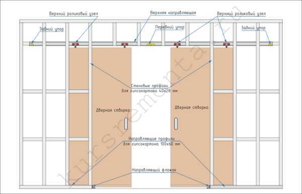 Перегородки для зонирования пространства в комнате (120 фото)