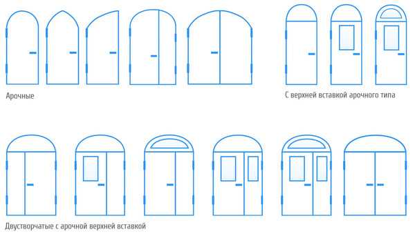 Как в арку поставить дверь. двери арочные: виды и правила изготовления. какие бывают виды арочных проёмов