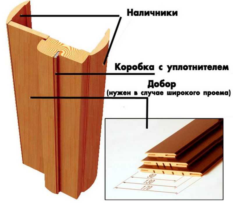 Телескопическая обналичка дверей фото