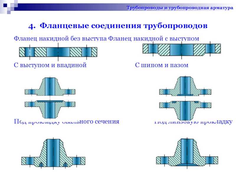 Фланец Тип 2 соединение. Типы соединения фланцев. Фланцевое соединение типы соединений. Соединение труб разного диаметра фланцем.