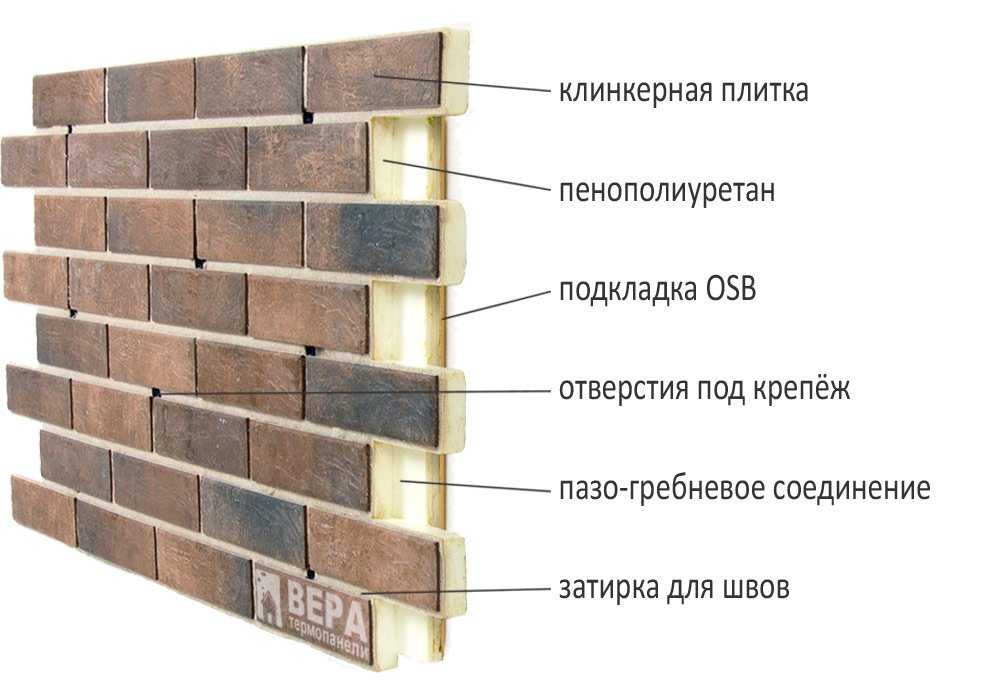 Клинкерная плитка для внутренней отделки стен