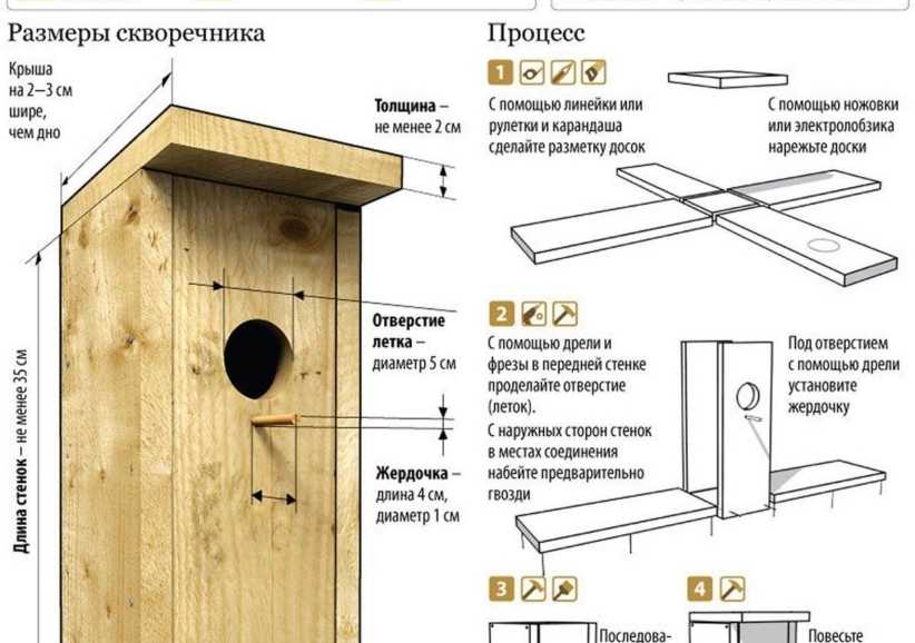Дуплянка для птиц. мастер-класс с фото на supersadovnik.ru