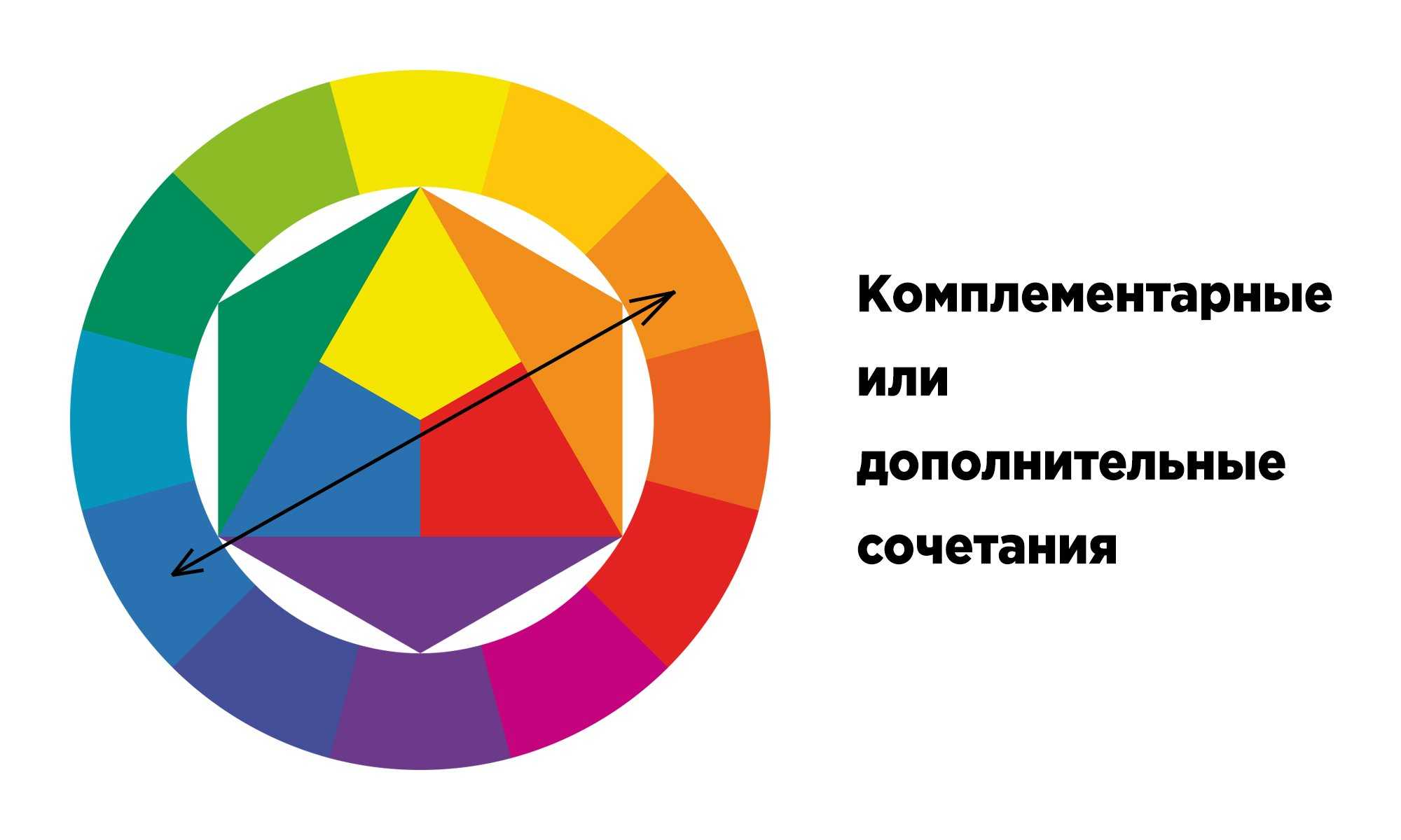 Комплементарная цветовая схема это