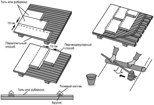 Как покрыть крышу рубероидом своими руками: способы, инструкция