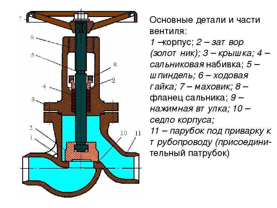 Структурная схема вентиля