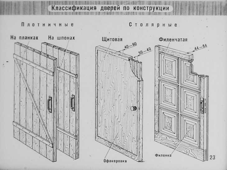 Двери в сарай: как сделать из досок своими руками? деревянные двери и металлические. чем их усилить? размеры и установка