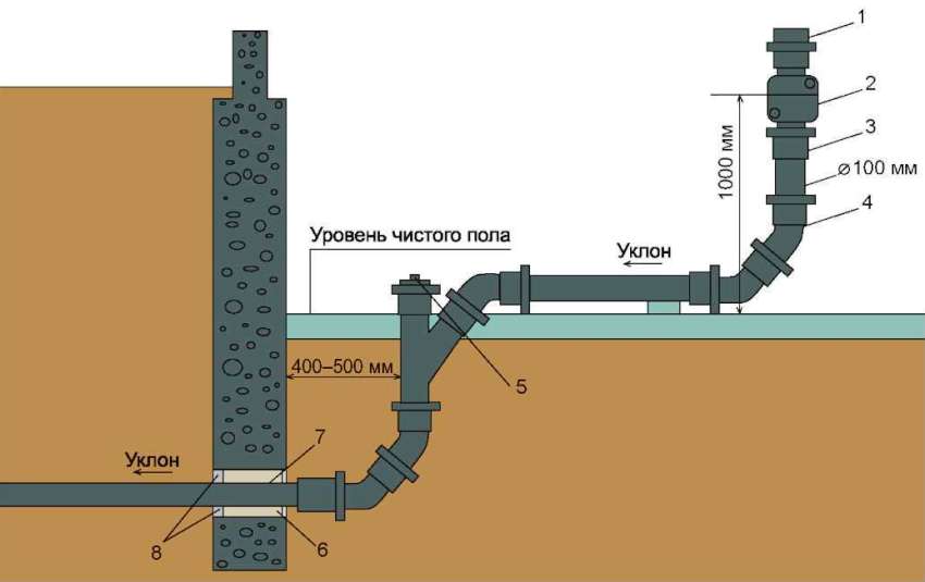 Диаметр канализационной трубы — особенности расчета