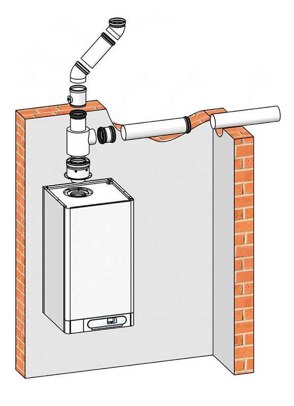 Коаксиальный газовый котел: принцип работы, правила установки, отзывы