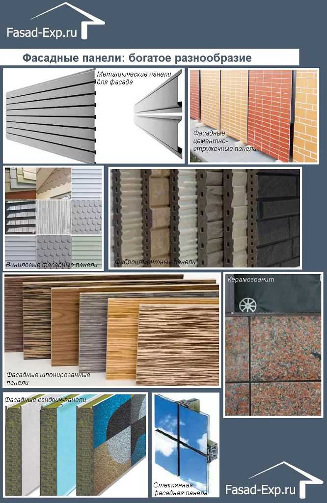Разнообразие материалов для отделки фасада частного дома