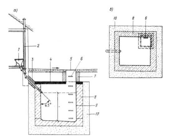 Как сделать канализацию в частном доме своими руками с выгребной ямой схема