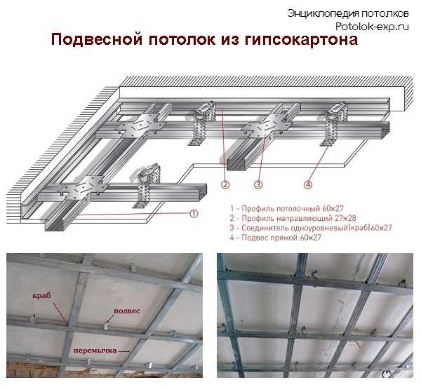 Кассетные потолки: виды, монтаж разных типов подвесных систем