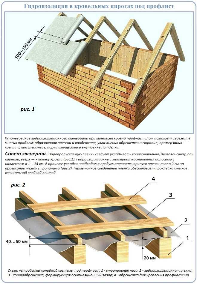 Как сделать крышу каркасного дома – устройство стропил и кровли