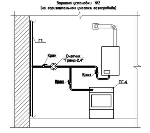 Установка газового счетчика в квартире - пошаговая инструкция