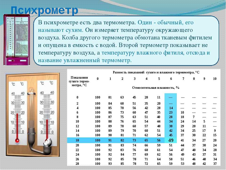 Измерители влажности воздуха: виды и назначение