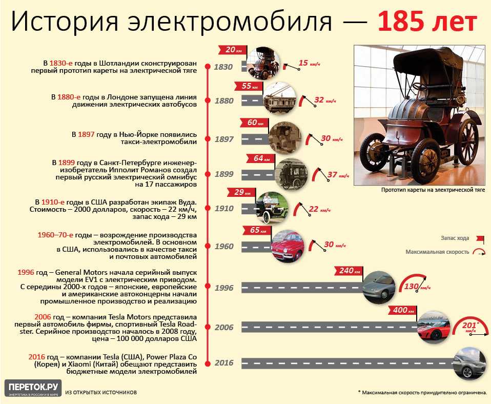 Топ-10 лучших российских мотоблоков: рейтинг 2020-2021 года по надежности и отзывы покупателей об устройствах отечественного производства