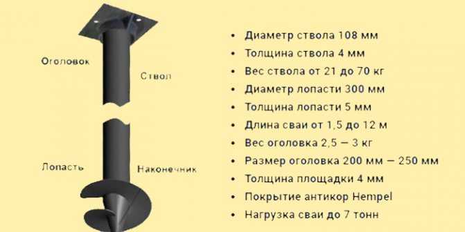 Фундамент для дома из бревна своими руками, видео, фото ☛ советы строителей на domostr0y.ru
