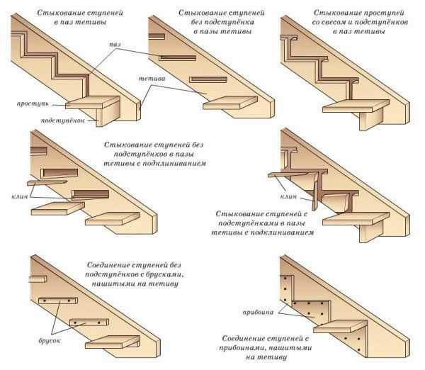 Как сделать своими руками деревянную лестницу на второй этаж – пошаговая инструкция (видео)