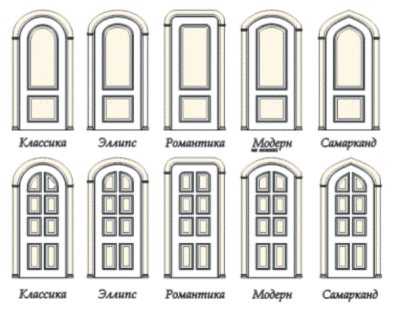 Арка для дверного проема : как оформить дверные арочные межкомнатные проемы своими руками, размеры арок – metaldoors