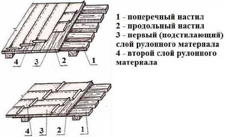 Чем крепить рубероид к деревянной крыше: подробные инструкции