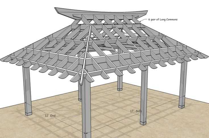 Китайская крыша – устройство, конструкция и технология монтажа