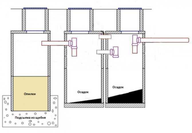 Септик из бетонных колец: выбор места и пошаговая инструкция по строительству своими руками