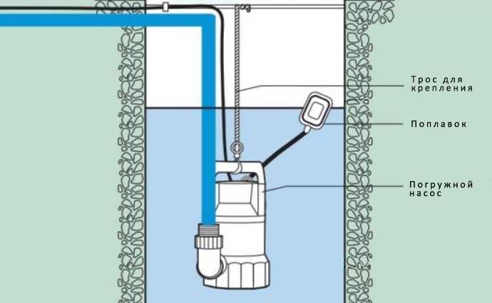 Водяной насос для колодца: погружной и поверхностный для дома