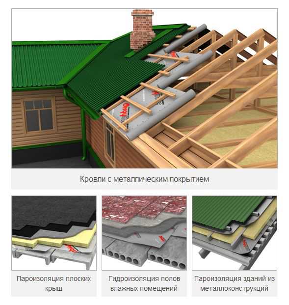 Какая пароизоляция для крыши и кровли лучше — выбор материалов (фото и видео)