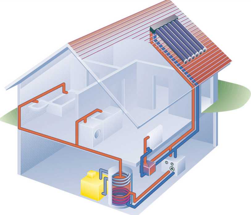 Вентиляция, кондиционирование и воздушное отопление или почему установить в доме воздушное отопление дешевле, чем водяное
