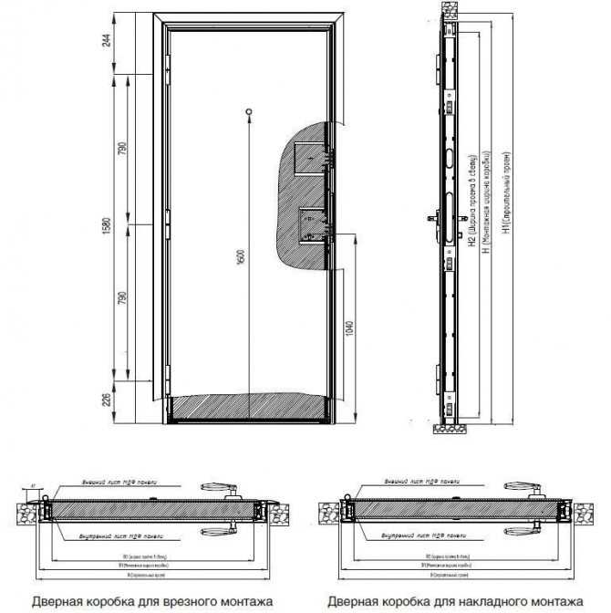 Типовые размеры для входных дверей
