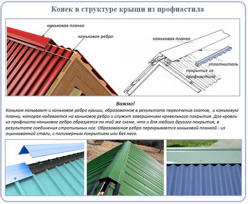 Схема кровли крыши профлистом