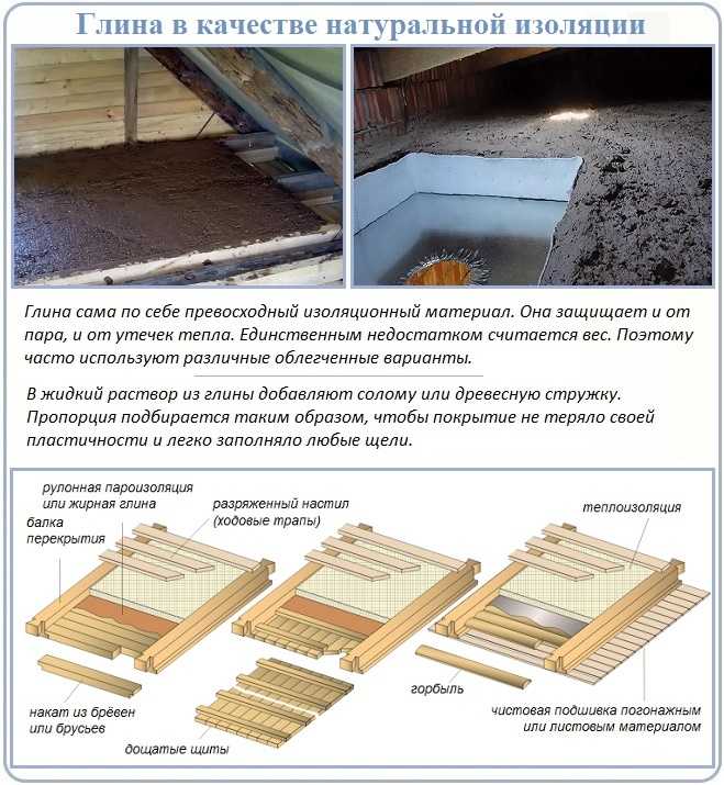 Утеплитель для бани на потолок: решаем, чем и как утеплить потолок в бане