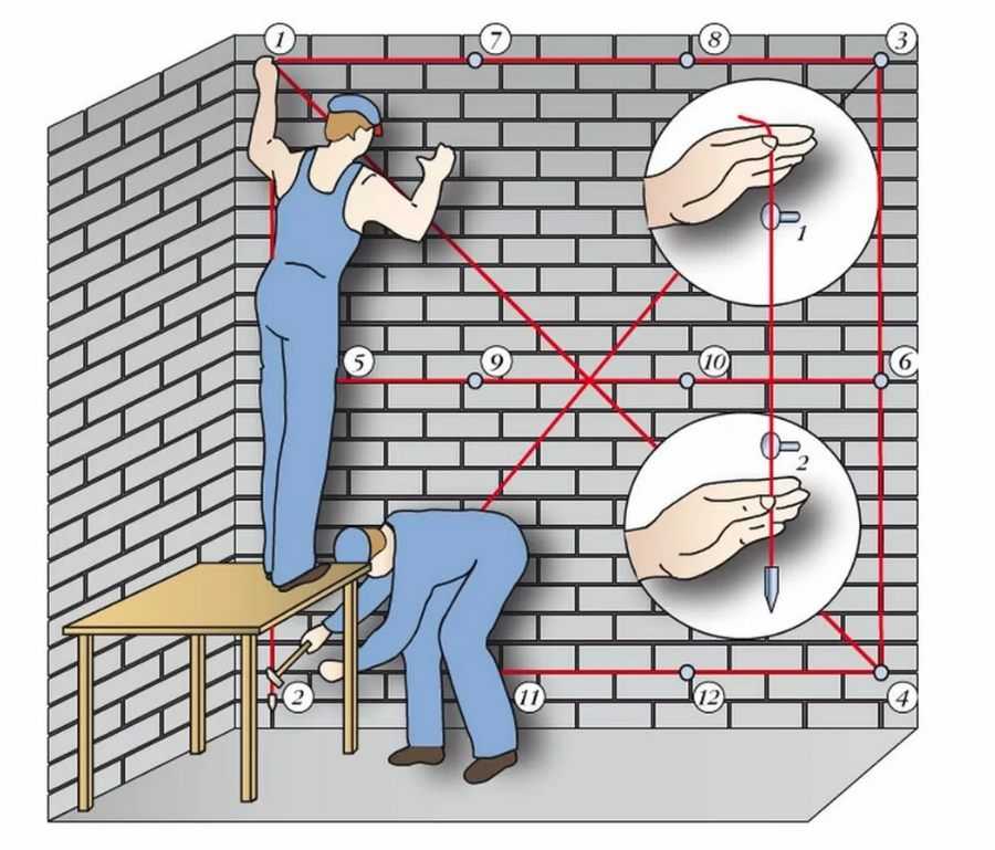 Как правильно штукатурить стены своими руками: инструкция для новичков (фото & видео) +отзывы