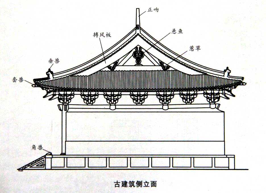 Как сделать самому китайскую крышу. как построить китайскую крышу своими руками? нюансы постройки китайской кровли: на что обратить внимание