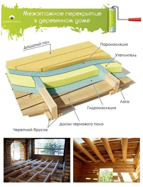 Как сделать потолок в деревянном доме – варианты отделки, инструкции по монтажу