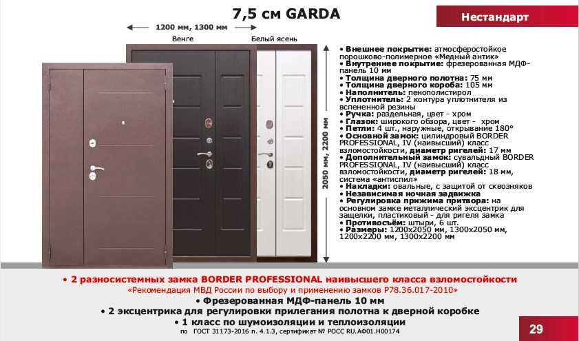 Размеры межкомнатных дверей – таблица стандартных размеров дверей с коробкой