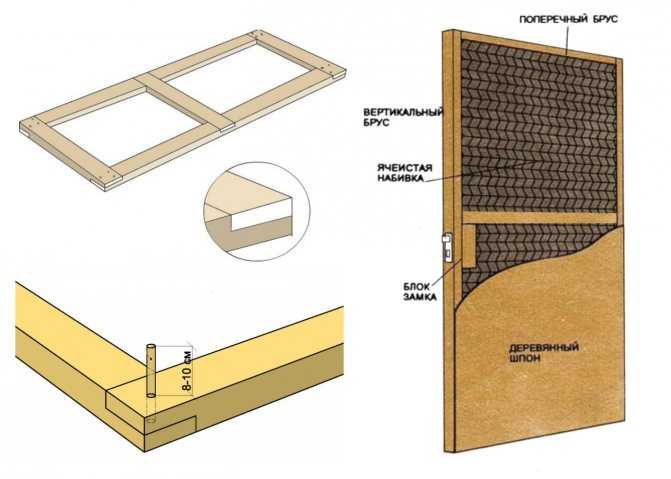 Изготовление и установка деревянной двери своими руками