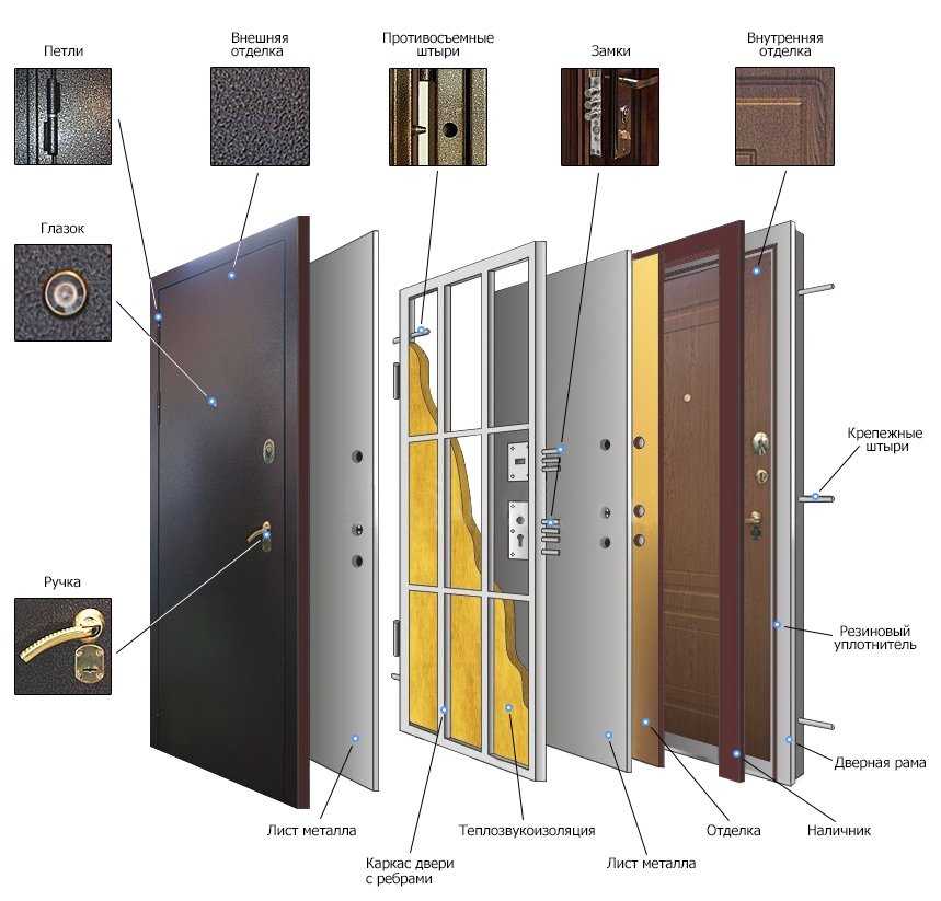 Что такое 3D двери и какими особенностями обладают, как и из чего их производят Можно ли изготовить их в домашних условиях