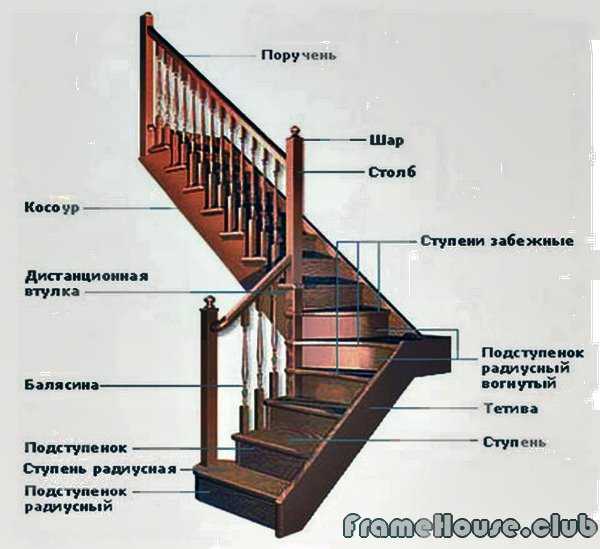 Простая лестница на второй этаж своими руками