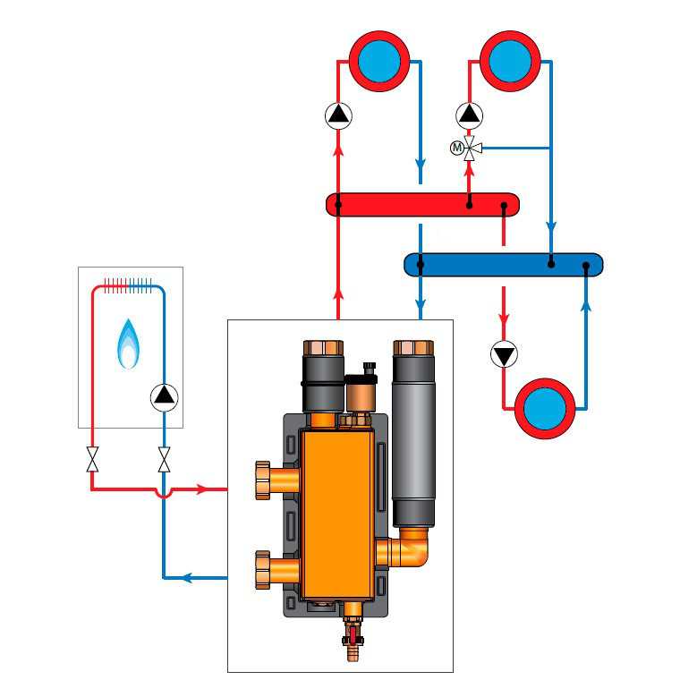 Назначение и схемы установки гидрострелки для отопления