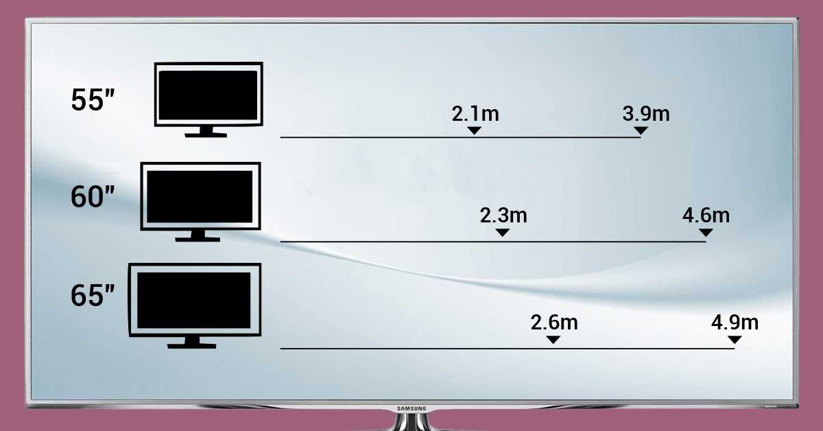 Как выбрать диагональ телевизора в зависимости от расстояния до экрана