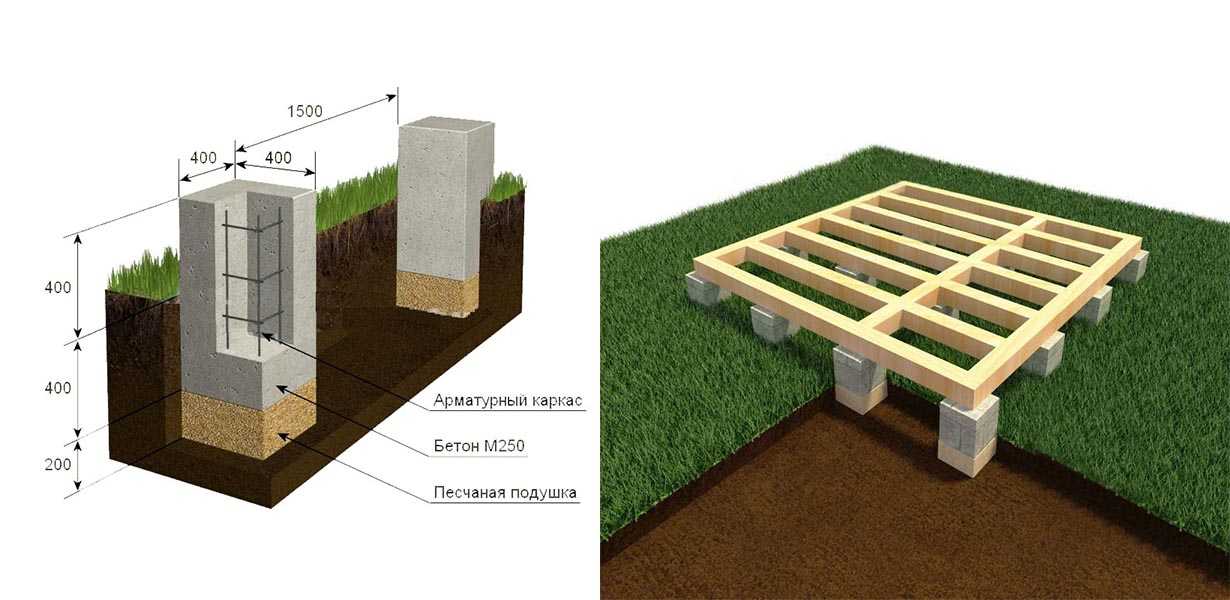 Кирпичный фундамент ленточного типа | строительство фундамента из кирпича своими руками