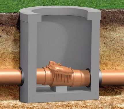 Обратный клапан для канализации: руководство по установке запорного устройства