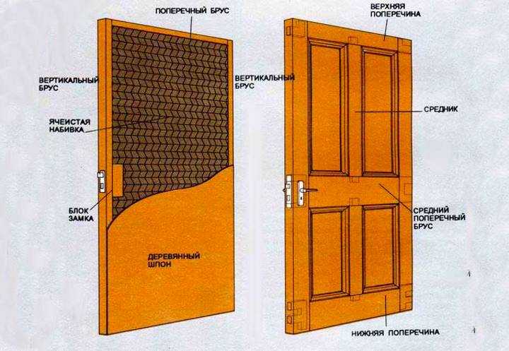 Мои очень бюджетные двери. - мои двери - запись пользователя елена ладная (id1985151) в дневнике