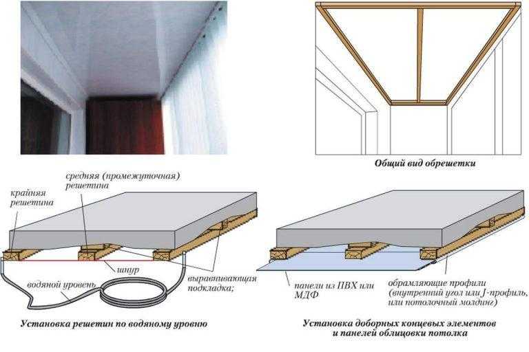 Натяжной потолок своими руками — проектирование, выбор дизайна и монтаж натяжного потолка