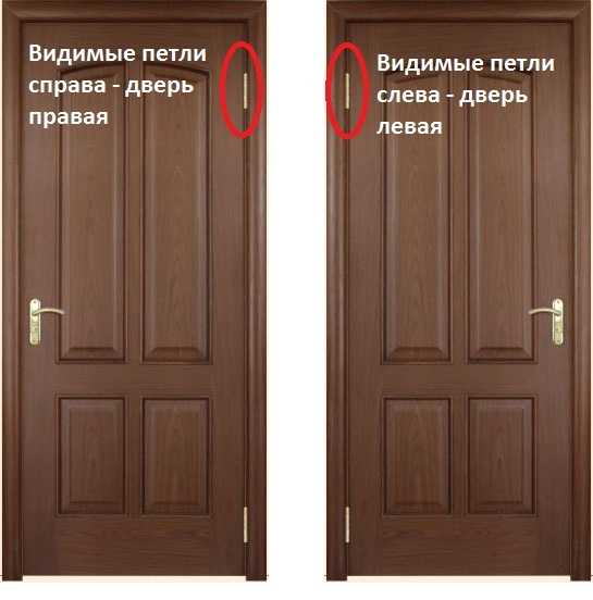 Положения о том, в какую сторону должны открываться входные двери в квартиру