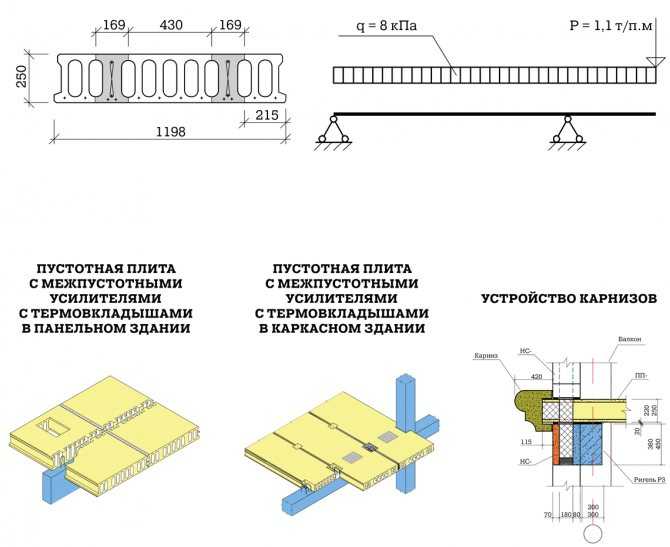 Гост 26434-2015 «плиты перекрытий железобетонные для жилых зданий»