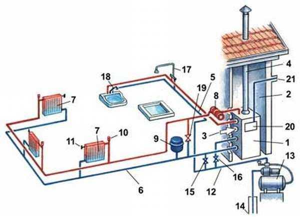Системы воздушного отопления