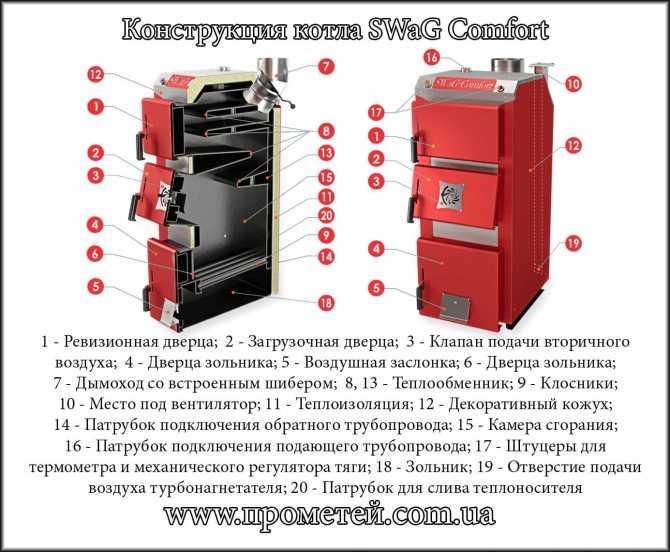 Котлы корди твердотопливные – обзор популярных на постсоветском рынке котлов корди, работающих на твердом топливе